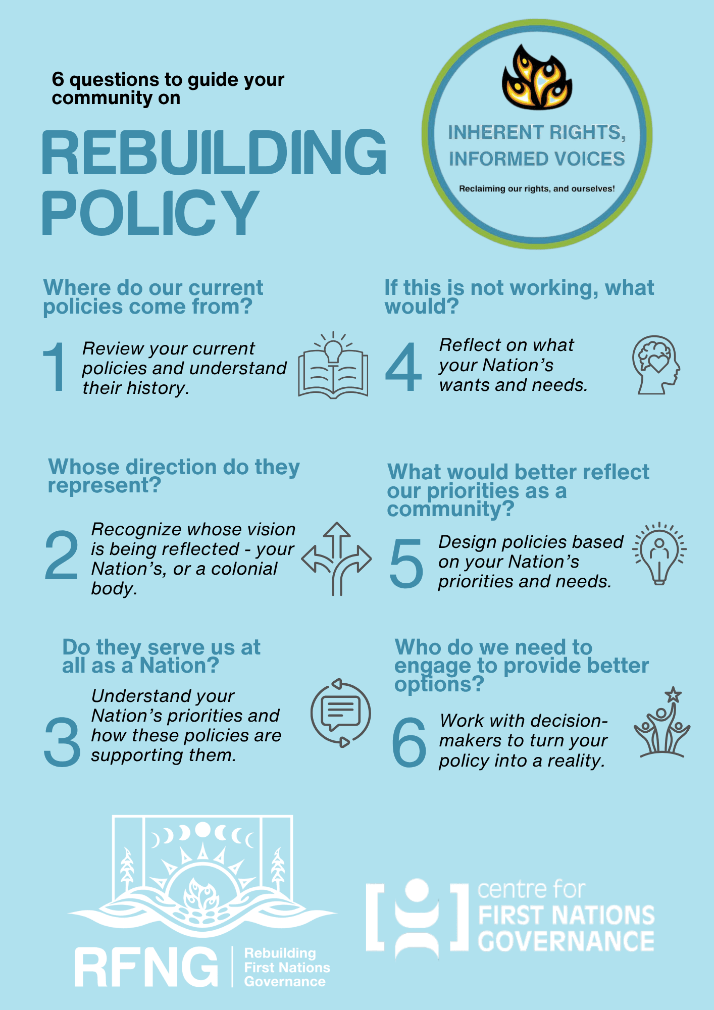 Infographic titled Rebuilding Policy with six guiding questions